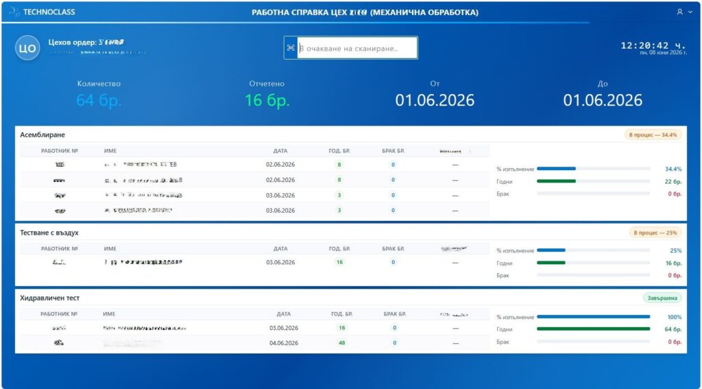 Оперативне табло в цеху TECHNOCLASS – виробництво в реальному часі