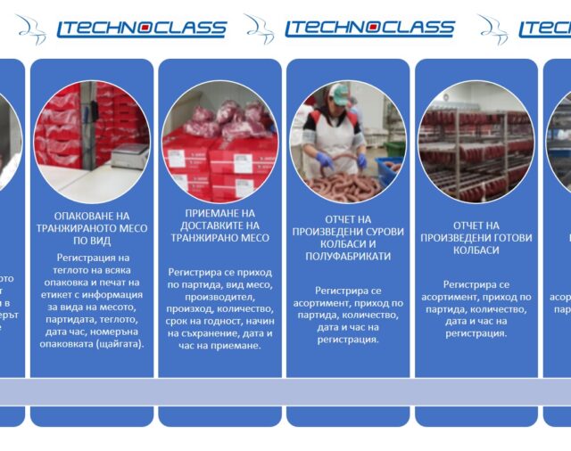 TECHNOCLASS на підприємствах з виробництва м’яса та м’ясних продуктів